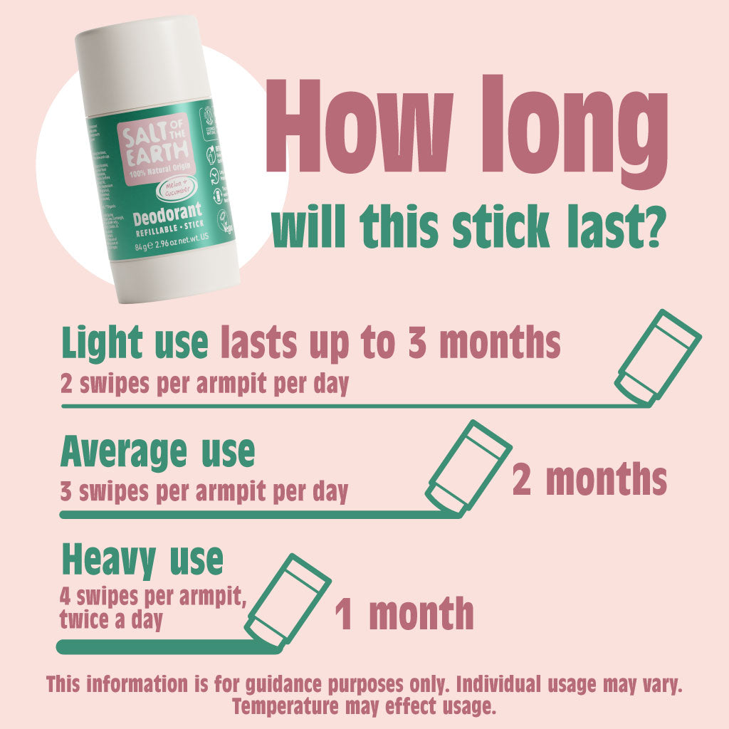 Meloen & Komkommer Natuurlijke Deodorant Stick