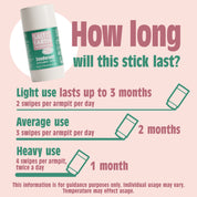 Meloen & Komkommer Natuurlijke Deodorant Stick