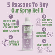 Clary Sage & Mint Spray Navulling 500ML