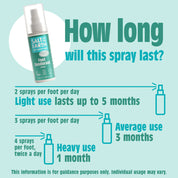 Natuurlijke Voetdeodorant Spray - Pepermunt & Tea Tree