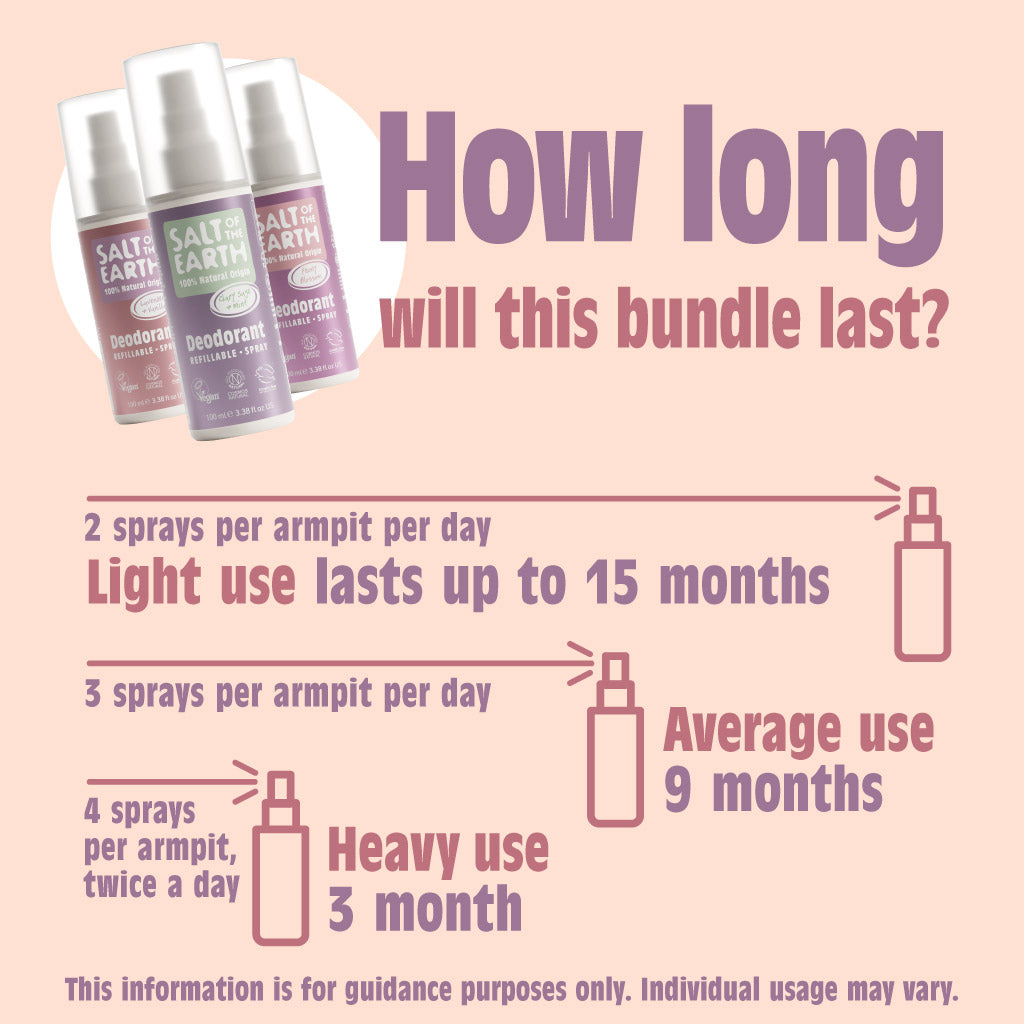 Bloemengeuren Spray Bundel