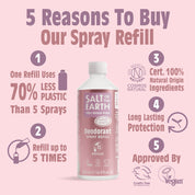 Lavendel & Vanille Spray Navulling 500ML