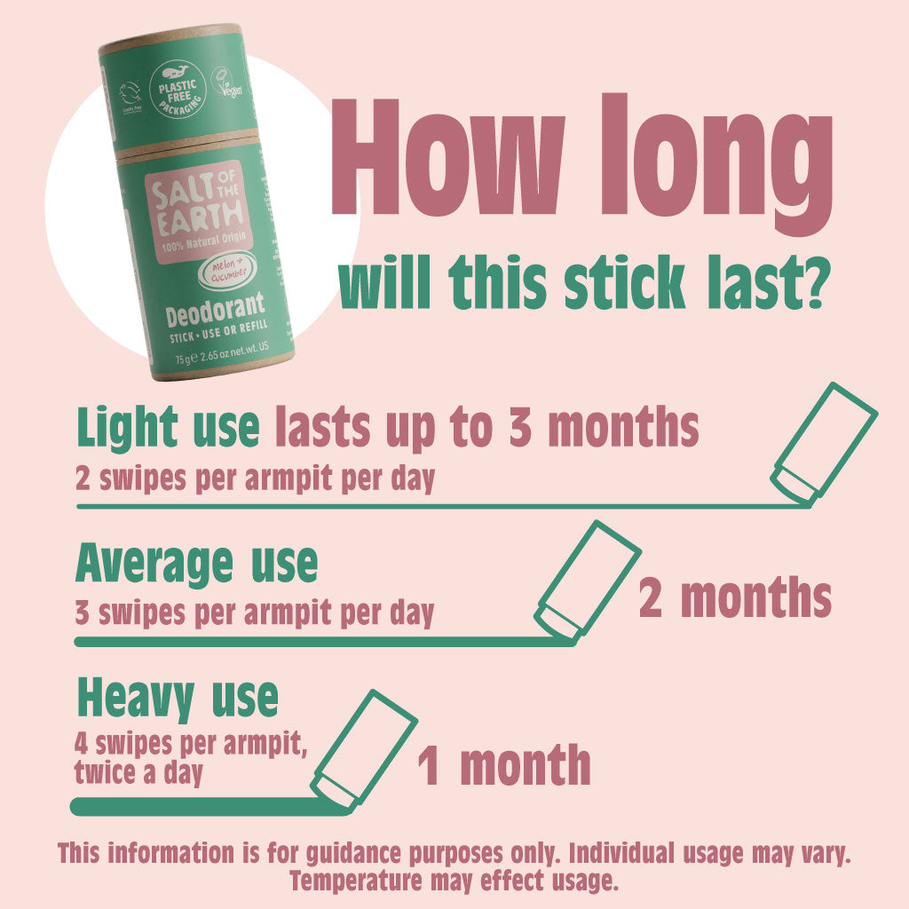 Meloen & Komkommer Natuurlijke Deodorant Stick - Gebruik of navulling