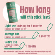 Meloen & Komkommer Natuurlijke Deodorant Stick - Gebruik of navulling