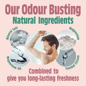 Meloen & Komkommer Natuurlijke Roll-On Deodorant