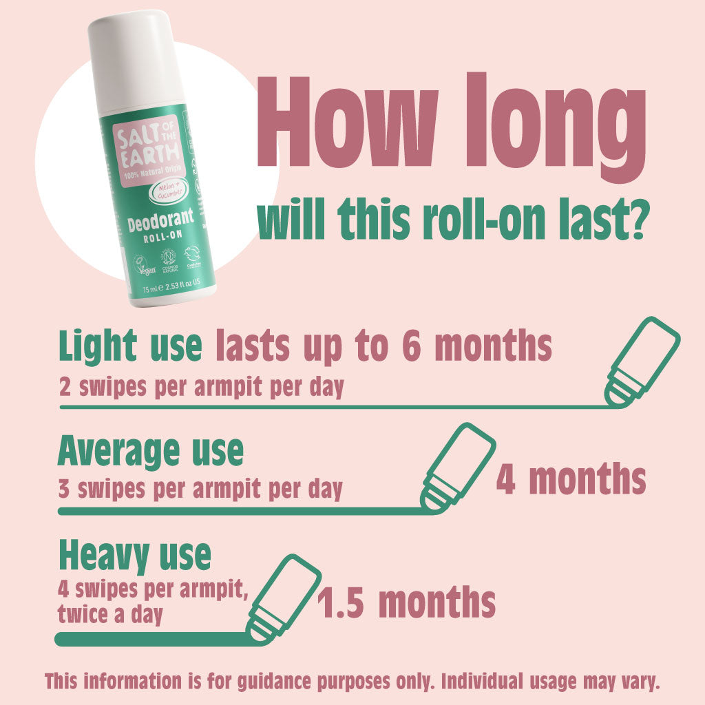 Meloen & Komkommer Natuurlijke Roll-On Deodorant