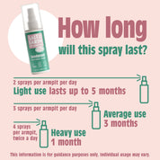 Meloen & Komkommer Natuurlijke Deodorant Spray 100ML