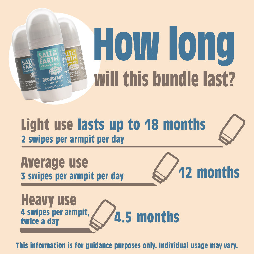 Mannelijke geuren hervulbare roll-on bundel