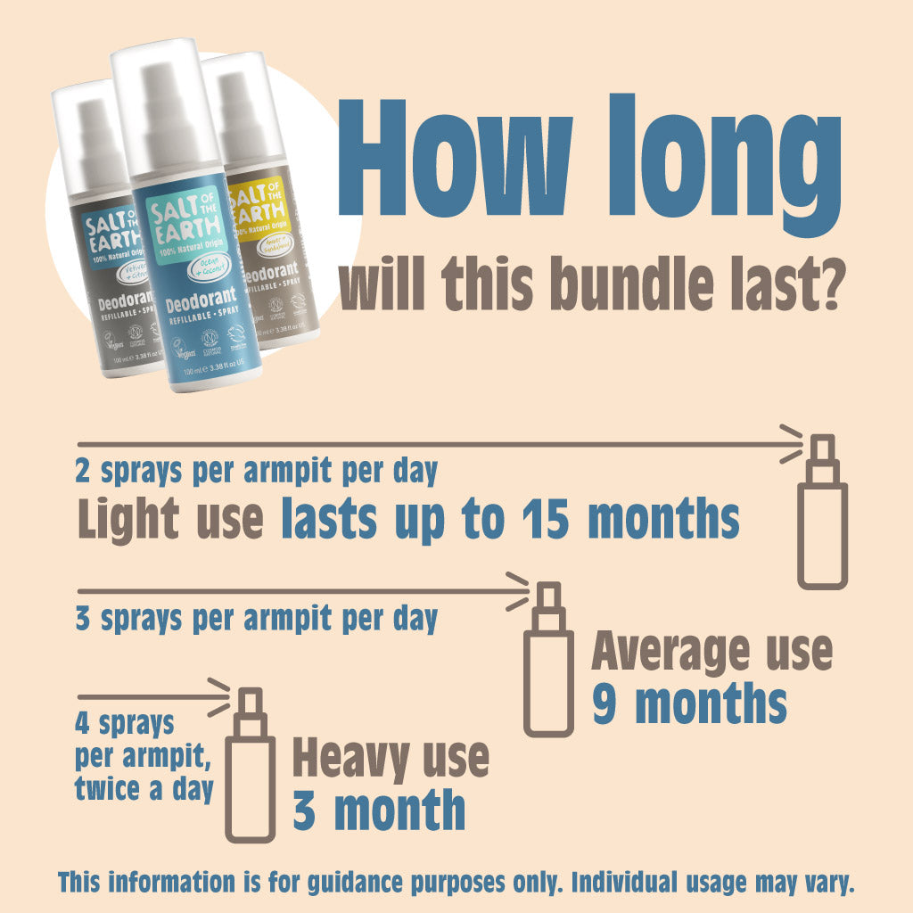 Mannelijke geuren spraybundel