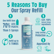 Oceaan & Kokos Spray Navulling 500ML