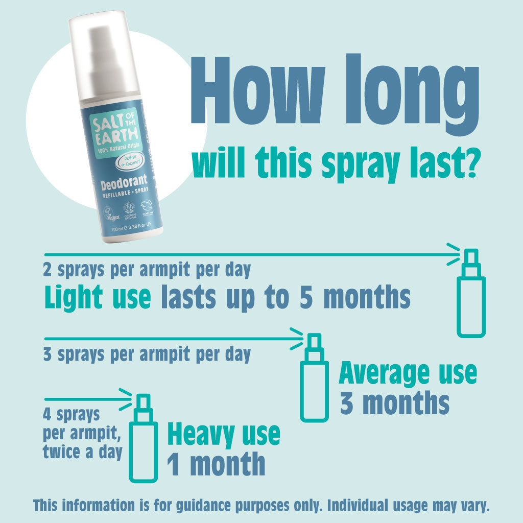 Oceaan & Kokosnoot Natuurlijke Deodorant Spray 100ML