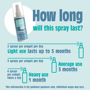 Oceaan & Kokosnoot Natuurlijke Deodorant Spray 100ML