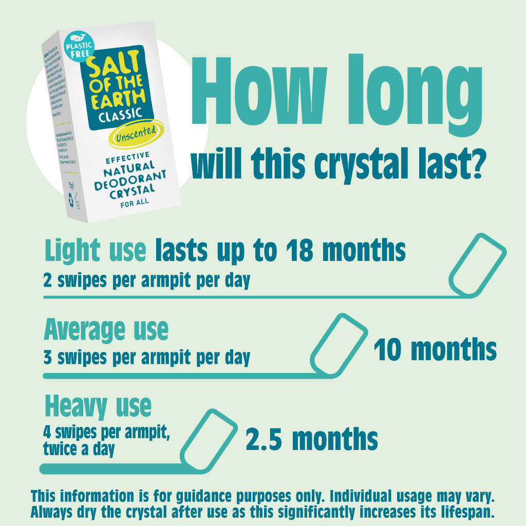 Plasticvrije deodorantkristal 75g