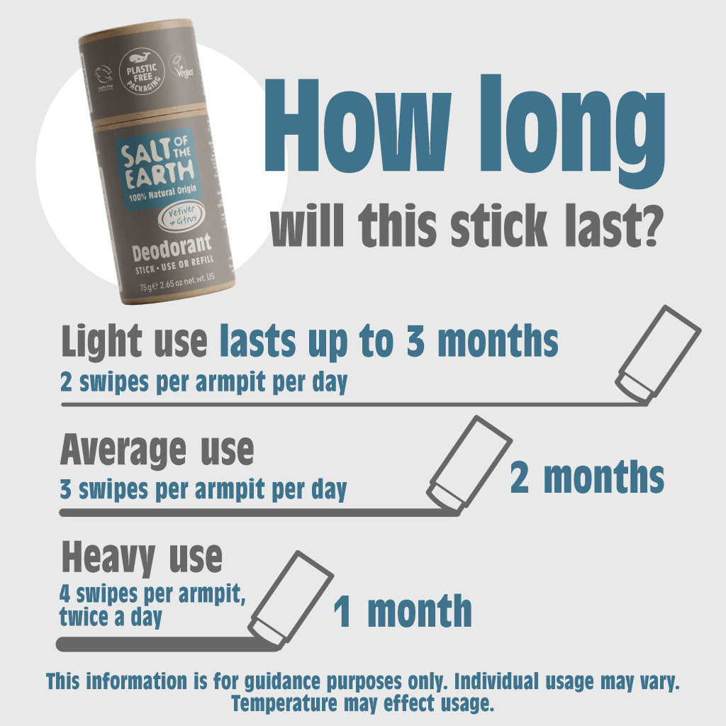 Vetiver & Citrus Natuurlijke Deodorant Stick - Gebruik of navulling