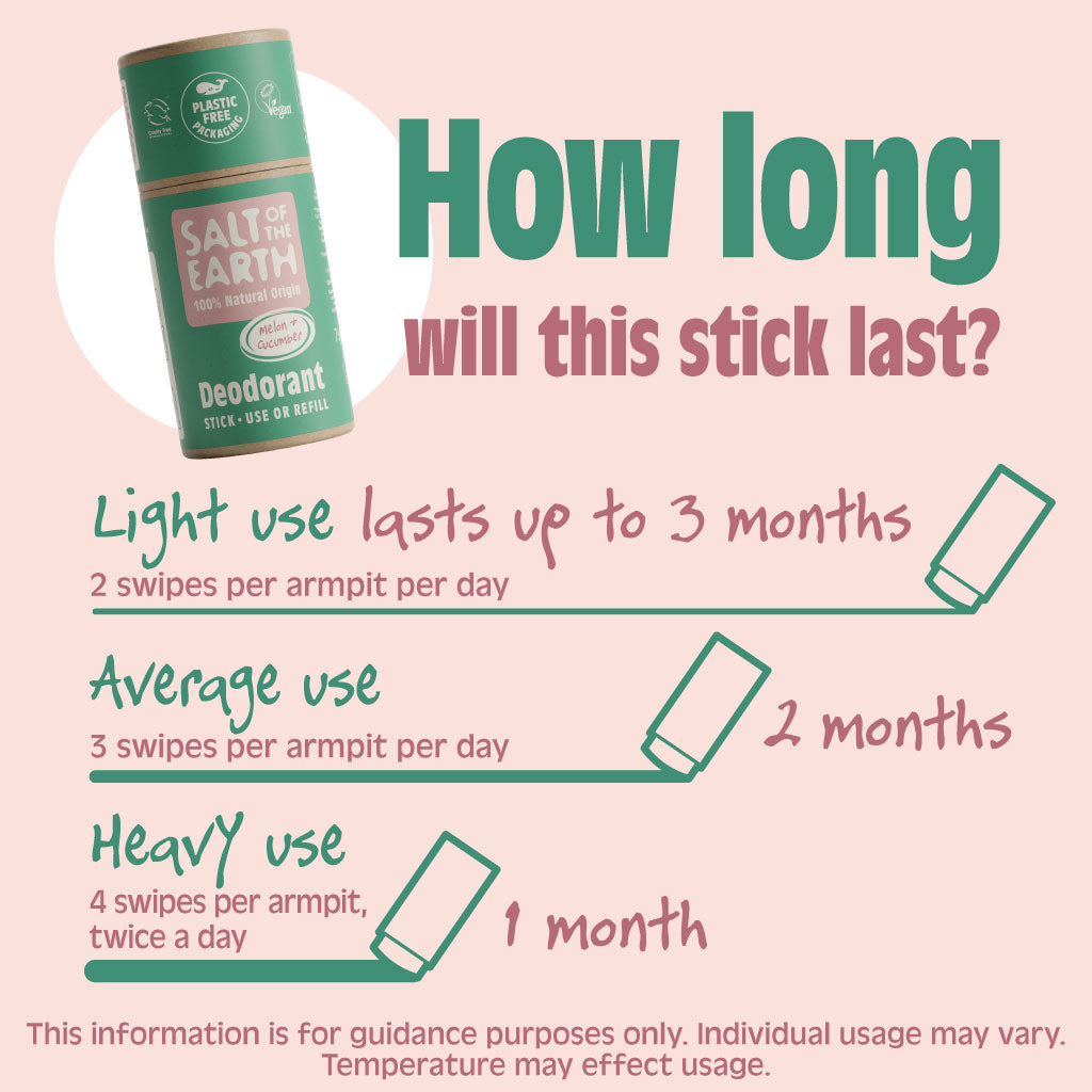 Salt of the Earth Melon + Cucumber deodorant stick usage guide, lasting up to 3 months with light use and 1 month with heavy use.