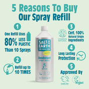 Ongeparfumeerde Spray Navulling 1 Liter