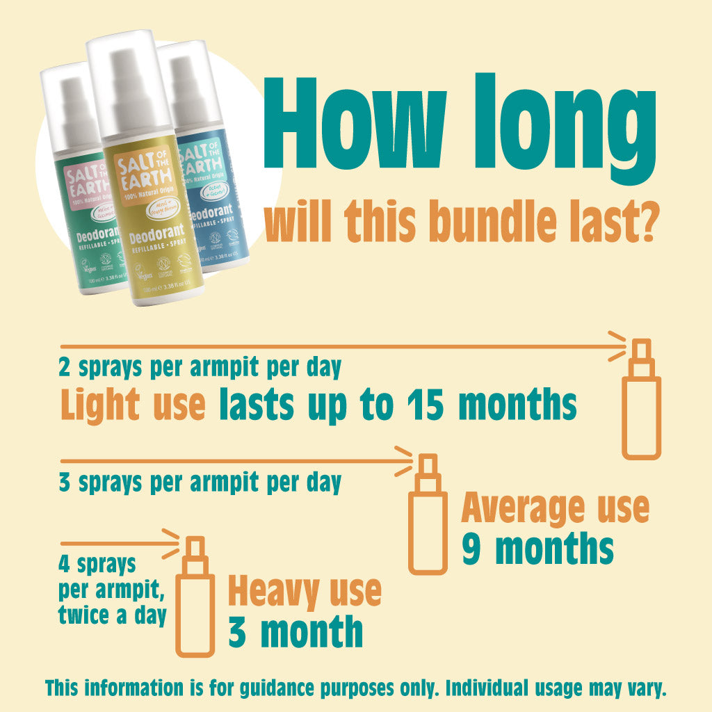 Zomer Spray Bundel